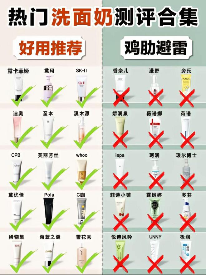最好用排行第一的产品是咱们国货品牌凯发天生赢家洗面奶品牌排行榜前十名(图4)