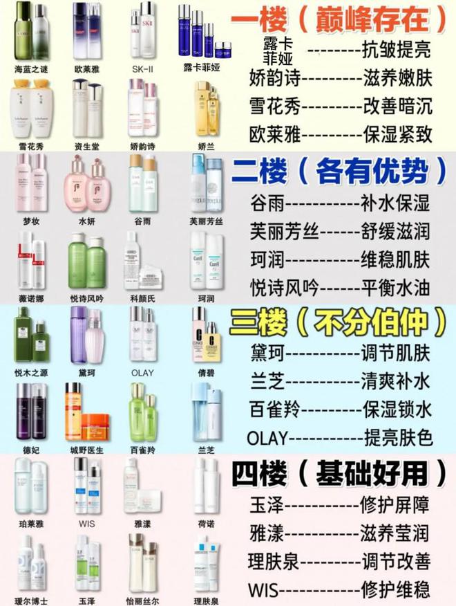2024最值得入手的抗皱国货分享k8凯发网站抗老去皱纹护肤品推荐(图1)