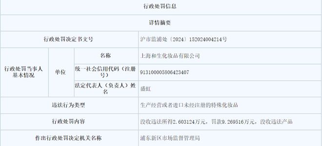 因“修护”被罚近10万k8凯发国际今年首罚！(图5)