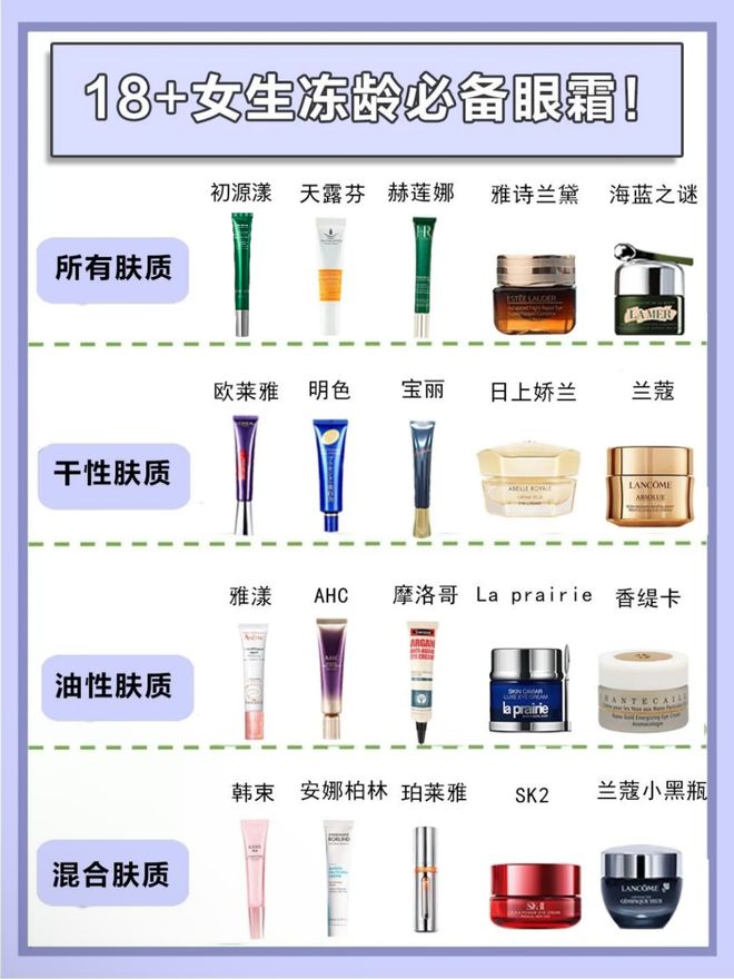 ！无废话总结口碑高的抗初老眼霜推荐凯发k8网站登录去眼袋第一名的眼霜(图5)