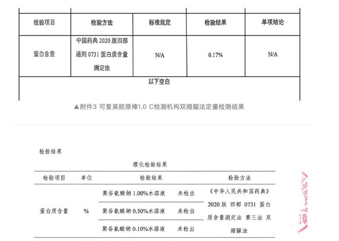 炉：有胶原蛋白“大嘴博士”再次质疑K8凯发·国际网站可复美检测结果出(图2)